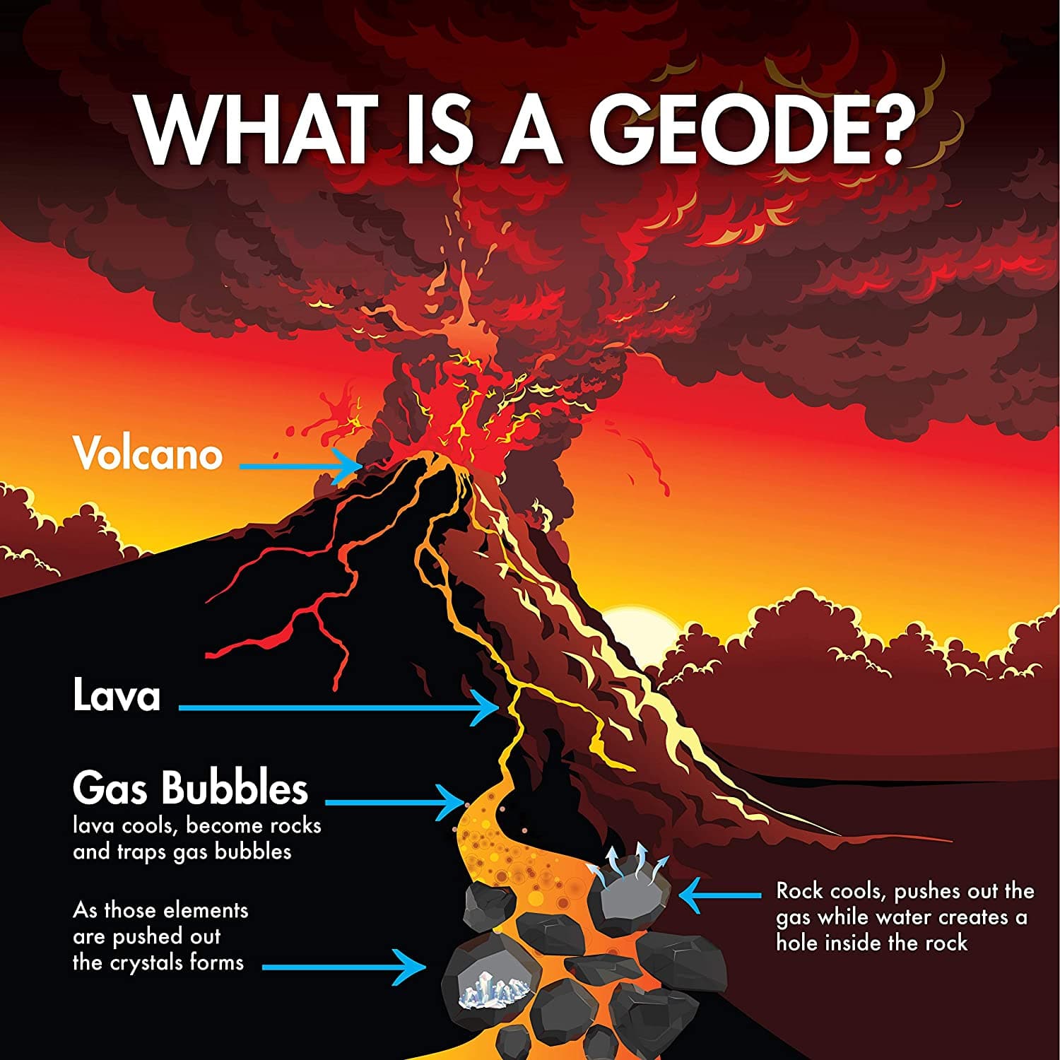 Squire Boone Village-Break Your Own Geodes - Small 1" - 2"-R470A-Legacy Toys